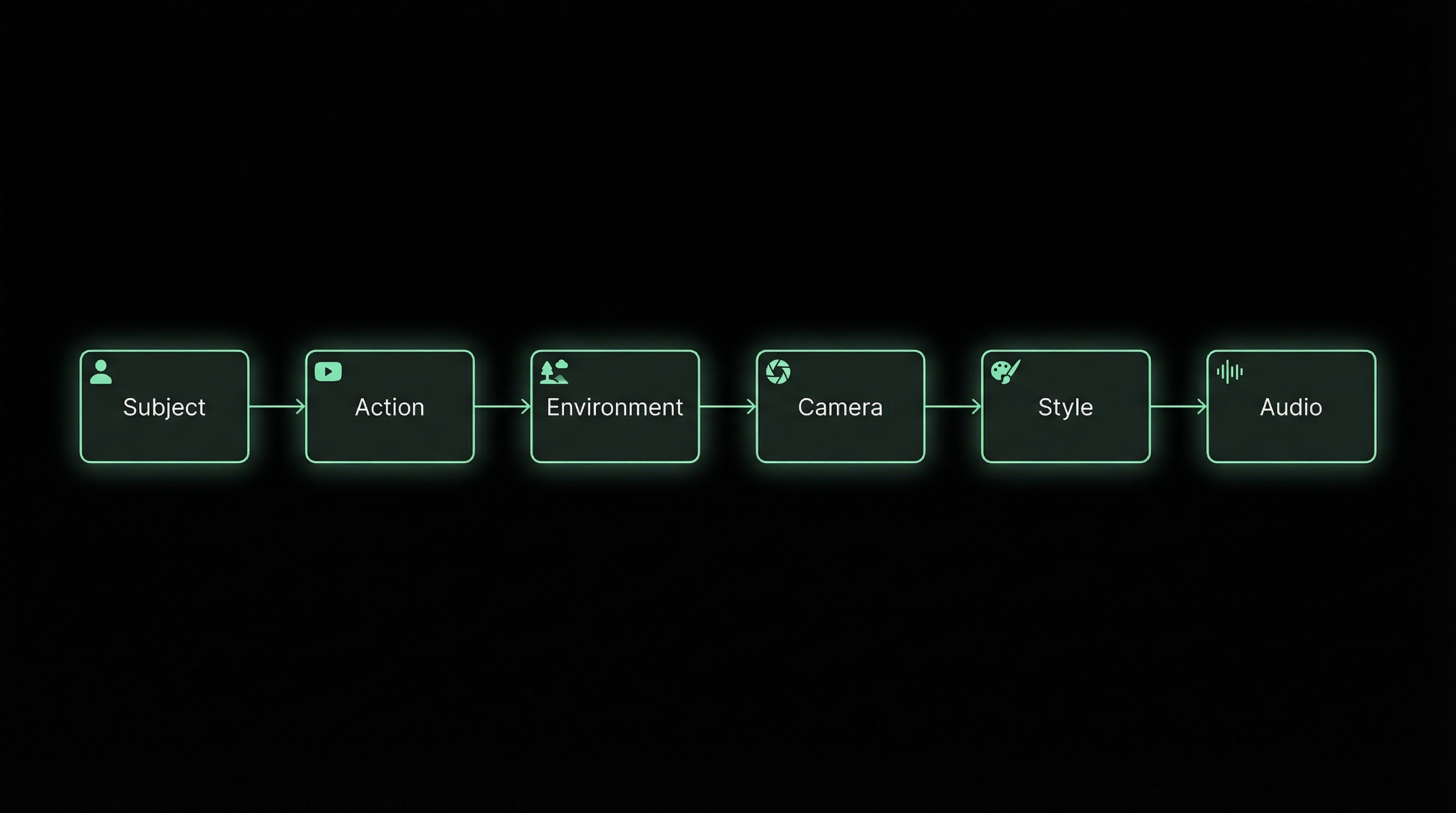 Prompt Architecture Diagram